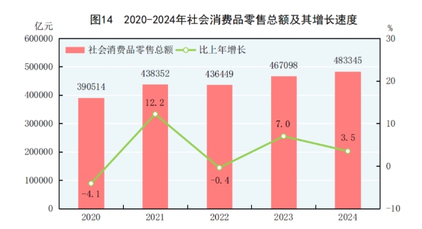 2024年國民經(jīng)濟(jì)穩(wěn)中有進(jìn)，家具銷售市場韌性凸顯