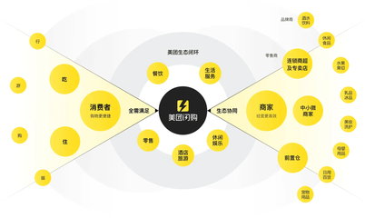 美團(tuán)閃購升格一級入口 小范圍灰度測試背后的即時(shí)零售變局